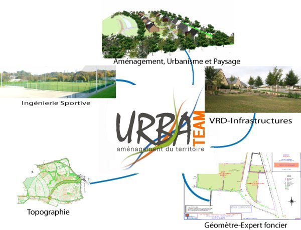 L'entreprise est spécialisée en aménagement, urbanisme et paysage, VRD-infrastructures, ingénierie sportive, topographie et geometre-expert foncier dans le Finistere (29 Bretagne)